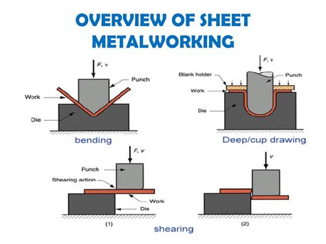 one sheet of metal|what is sheet metalworking.